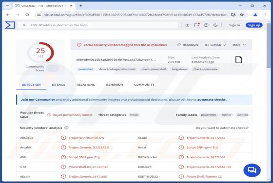 PSLoramyra Malware