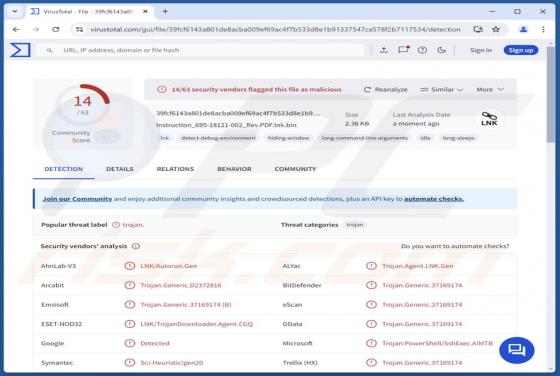 Emmenhtal Malware