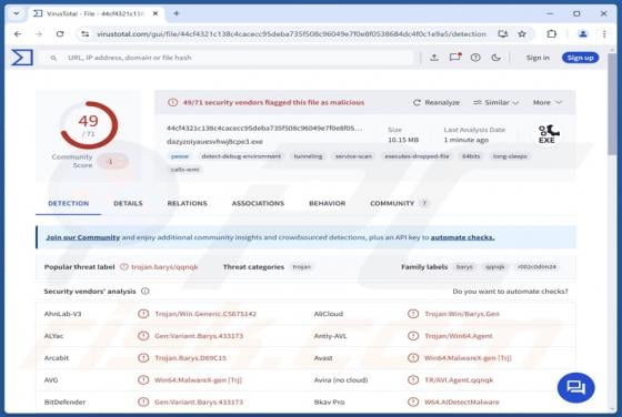 I2PRAT Malware