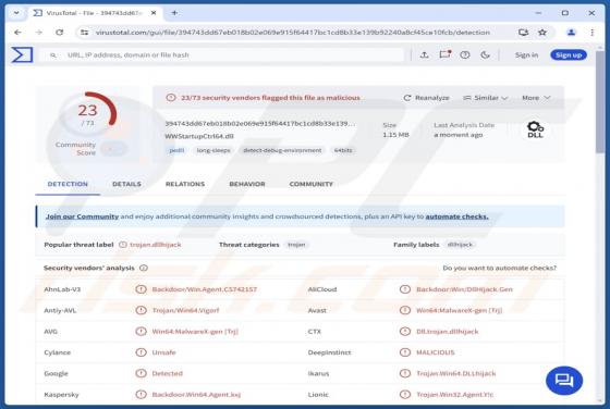 StilachiRAT Malware