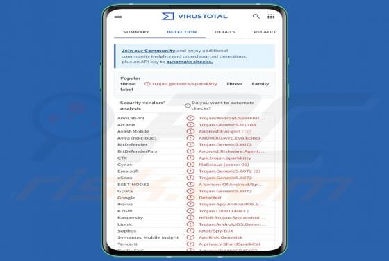 SparkKitty Malware (Android)