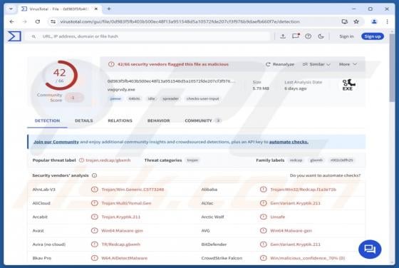 XDigo Malware