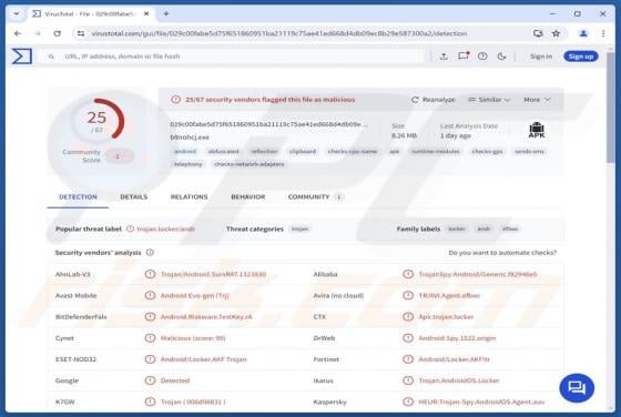 SURXRAT Malware (Android)