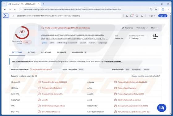 MIMICRAT Malware
