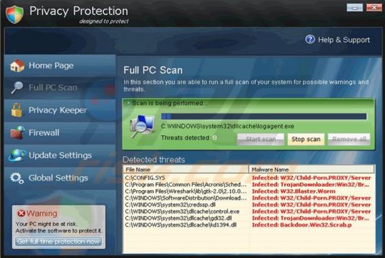 Privacy Protection