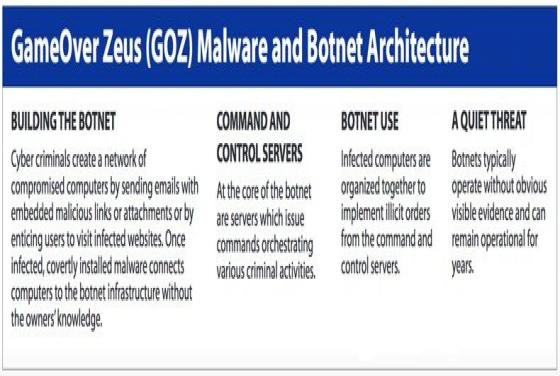 Zeus Isn’t Dead, New Version Evades All Antivirus Detection Tools